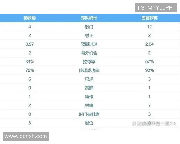 皇马主场遭逆转,巴萨暂登西甲榜首 皇马主场遭逆转,巴萨暂登西甲榜首