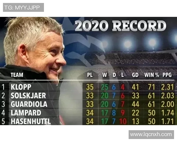 英超积分榜:曼联跌至第9位,球迷质疑索尔斯克亚执教水平 英超积分榜:曼联跌至第9位,球迷质疑索尔斯克亚执教水平